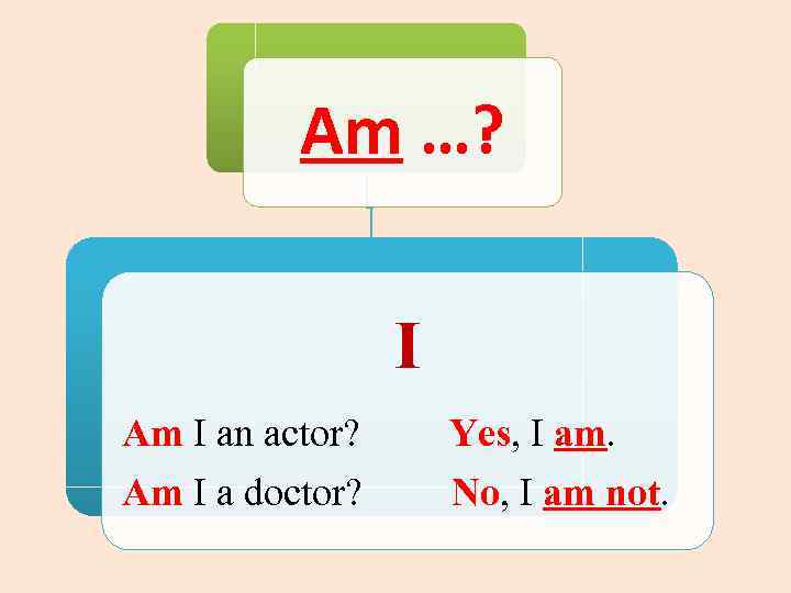 Am …? I Am I an actor? Am I a doctor? Yes, I am.