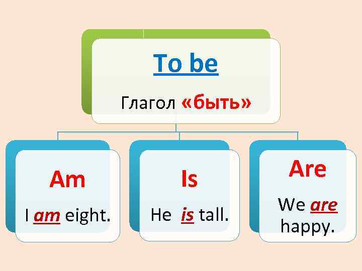 Глагол ту би презентация