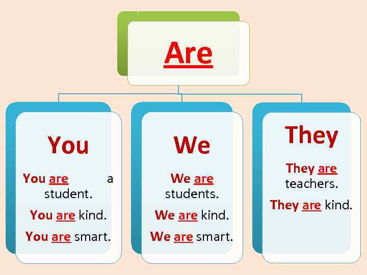 Are You We You are a student. You are kind. You are smart. We