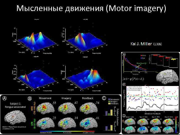 Мысленные движения (Motor imagery) 