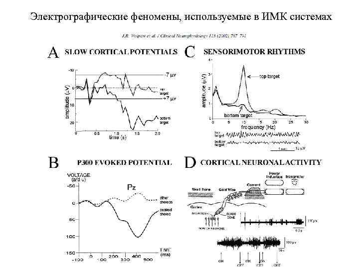 Электрографические феномены, используемые в ИМК системах 
