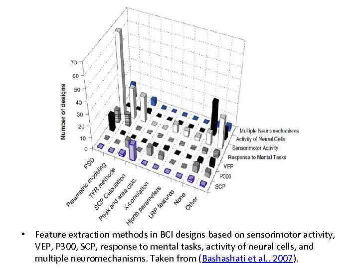  • Feature extraction methods in BCI designs based on sensorimotor activity, VEP, P