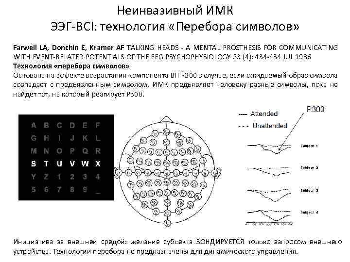 Неинвазивный ИМК ЭЭГ-BCI: технология «Перебора символов» Farwell LA, Donchin E, Kramer AF TALKING HEADS