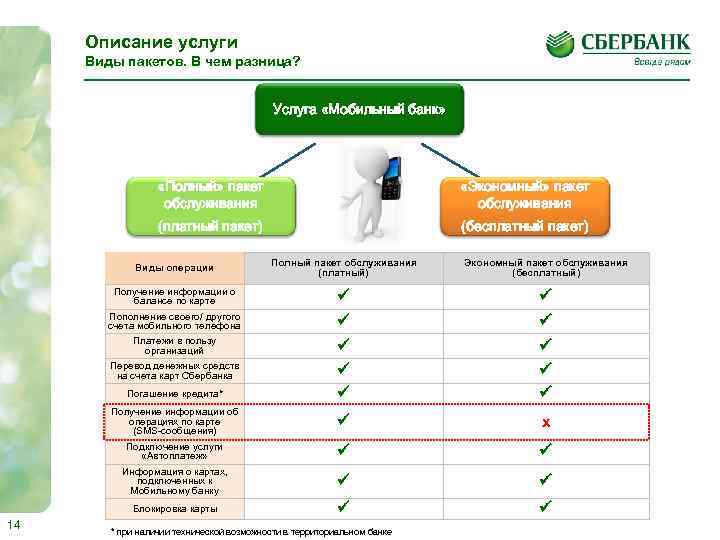 Мобильный банк презентация