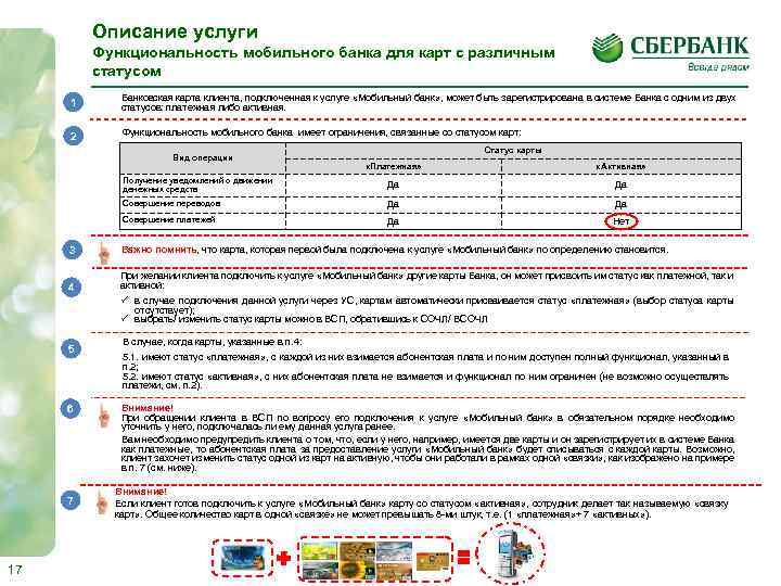 Описание услуги Функциональность мобильного банка для карт с различным статусом 1 Банковская карта клиента,