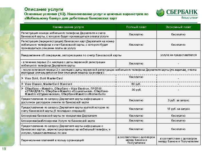 Описание услуги Основные условия (1/2). Наименование услуг и ценовых параметров по «Мобильному банку» для