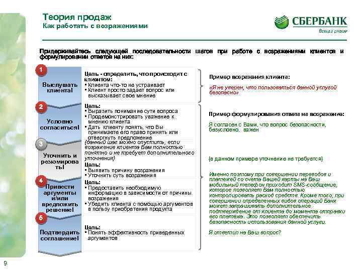 Теория продаж Как работать с возражениями Придерживайтесь следующей последовательности шагов при работе с возражениями