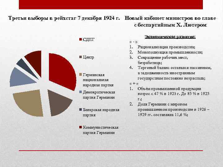 Две ведущие политические партии фрг