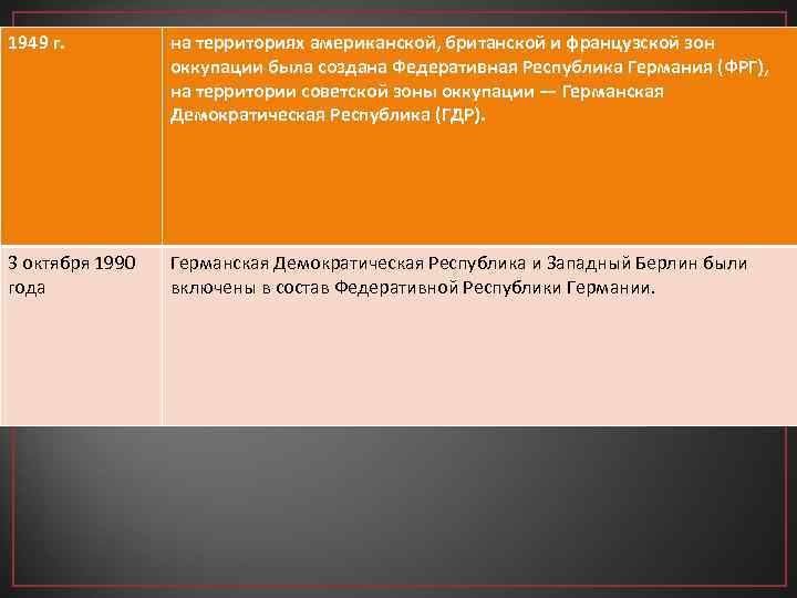 1949 г. на территориях американской, британской и французской зон оккупации была создана Федеративная Республика