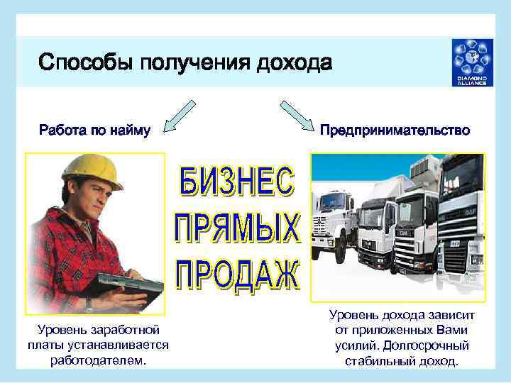 Способы получения дохода Работа по найму Уровень заработной платы устанавливается работодателем. Предпринимательство Уровень дохода