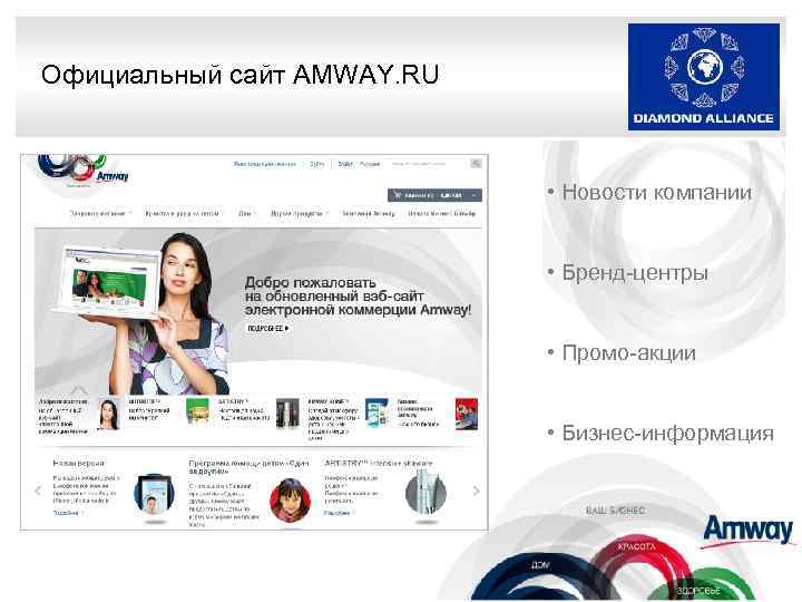 Официальный сайт AMWAY. RU • Новости компании • Бренд-центры • Промо-акции • Бизнес-информация 