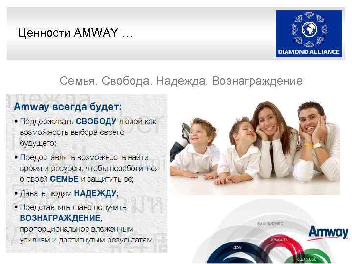 Ценности AMWAY … Семья. Свобода. Надежда. Вознаграждение 