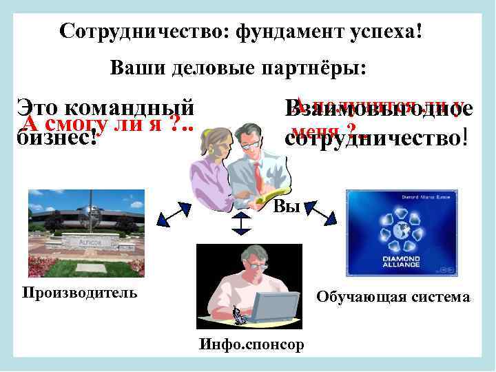 Сотрудничество: фундамент успеха! Ваши деловые партнёры: Это командный А смогу ли я ? .