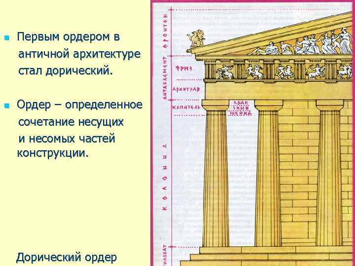 n n Первым ордером в античной архитектуре стал дорический. Ордер – определенное сочетание несущих