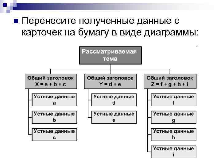 n Перенесите полученные данные с карточек на бумагу в виде диаграммы: 