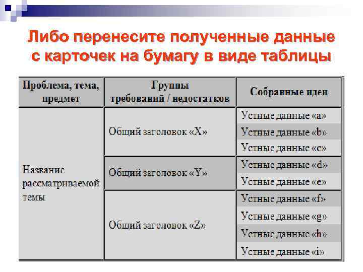 Либо перенесите полученные данные с карточек на бумагу в виде таблицы 