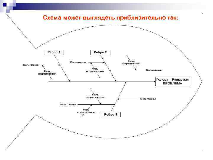 Схема может выглядеть приблизительно так: 