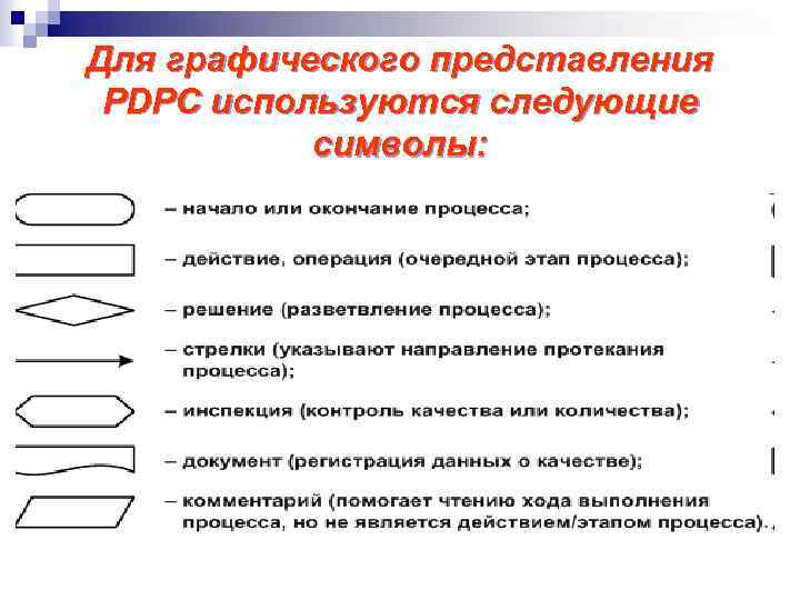 Для графического представления PDPC используются следующие символы: 