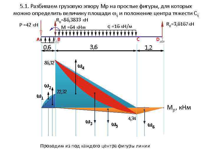 5. 1. Разбиваем грузовую эпюру Мр на простые фигуры, для которых можно определить величину