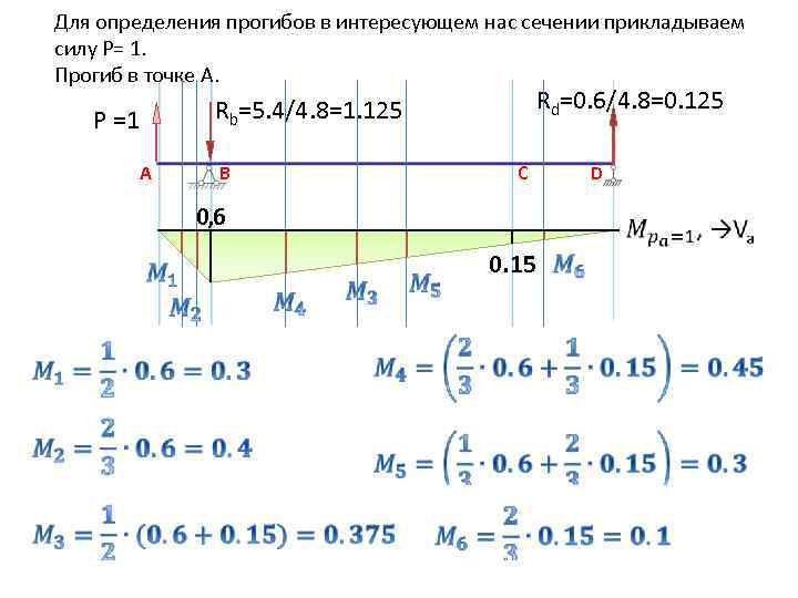 Для определения прогибов в интересующем нас сечении прикладываем силу Р= 1. Прогиб в точке