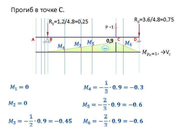 Прогиб в точке С. Rb=1, 2/4. 8=0. 25 A B Rd=3. 6/4. 8=0. 75