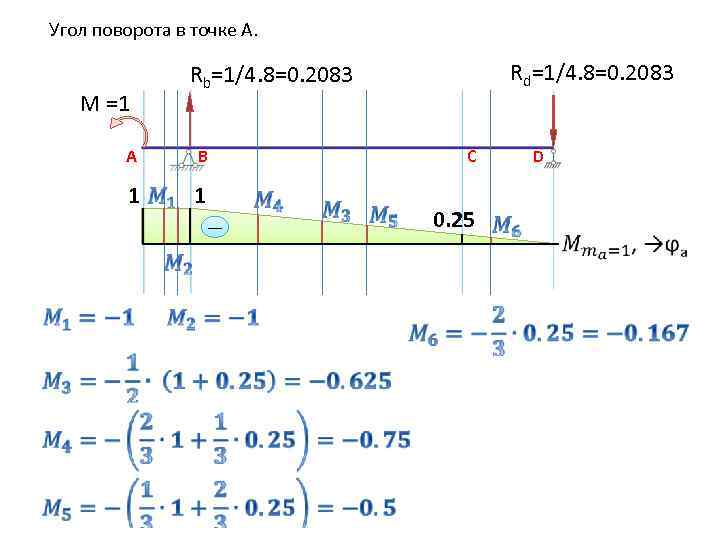Угол поворота в точке А. М =1 A 1 Rd=1/4. 8=0. 2083 Rb=1/4. 8=0.