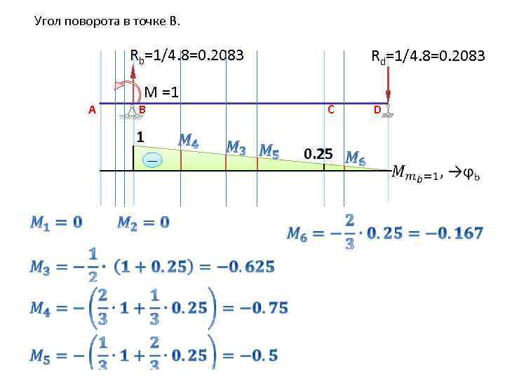 Угол поворота в точке B. Rb=1/4. 8=0. 2083 М =1 A B 1 ―