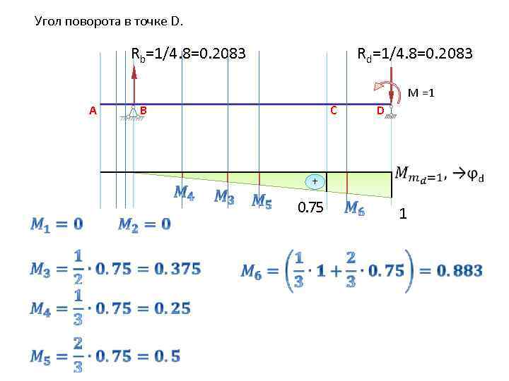 Угол поворота в точке D. Rd=1/4. 8=0. 2083 Rb=1/4. 8=0. 2083 М =1 B