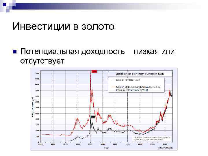 Инвестиции в золото n Потенциальная доходность – низкая или отсутствует 