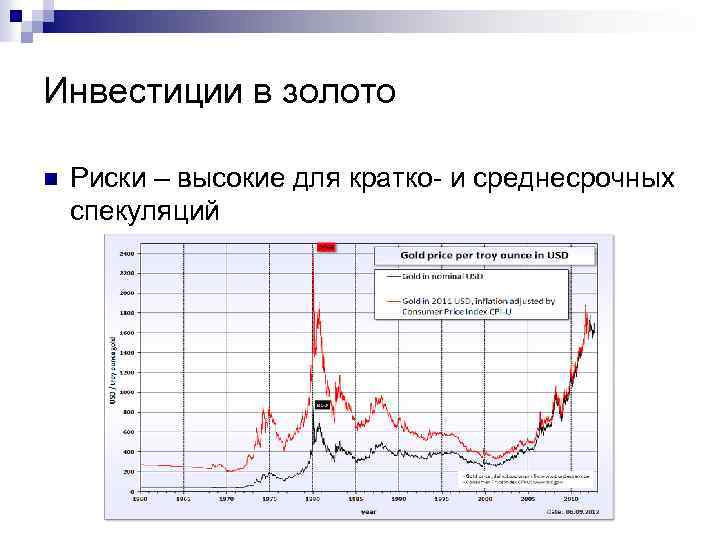 Инвестиции в золото n Риски – высокие для кратко- и среднесрочных спекуляций 