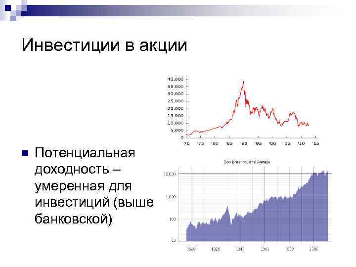 Инвестиции в акции n Потенциальная доходность – умеренная для инвестиций (выше банковской) 