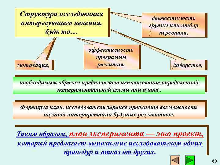 Структура исследования. Структура метода эксперимента. Структура исследовательского метода. Структура исследовательской группы.