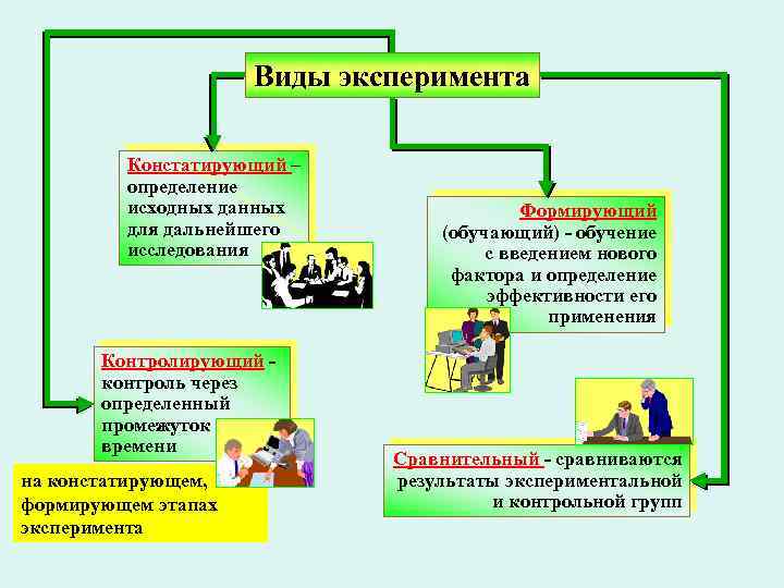 Какая из описанных ниже схем эксперимента позволит наиболее достоверно определить эффективность