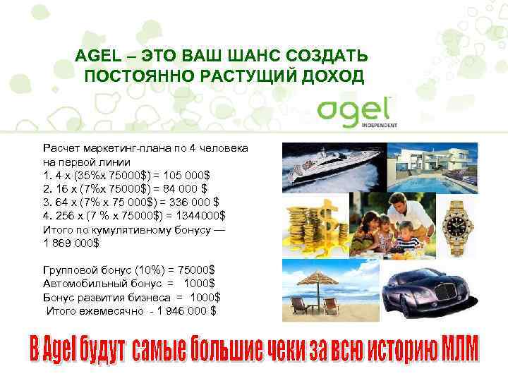 AGEL – ЭТО ВАШ ШАНС СОЗДАТЬ ПОСТОЯННО РАСТУЩИЙ ДОХОД Расчет маркетинг-плана по 4 человека