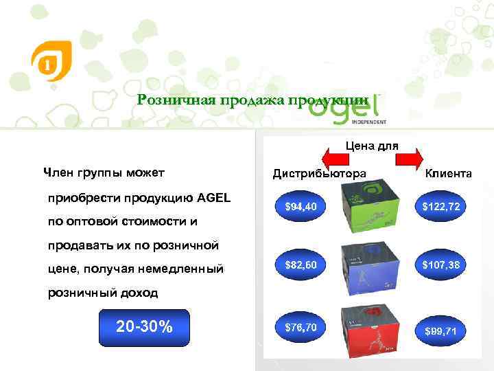 Розничная продажа продукции Член группы может приобрести продукцию AGEL по оптовой стоимости и продавать