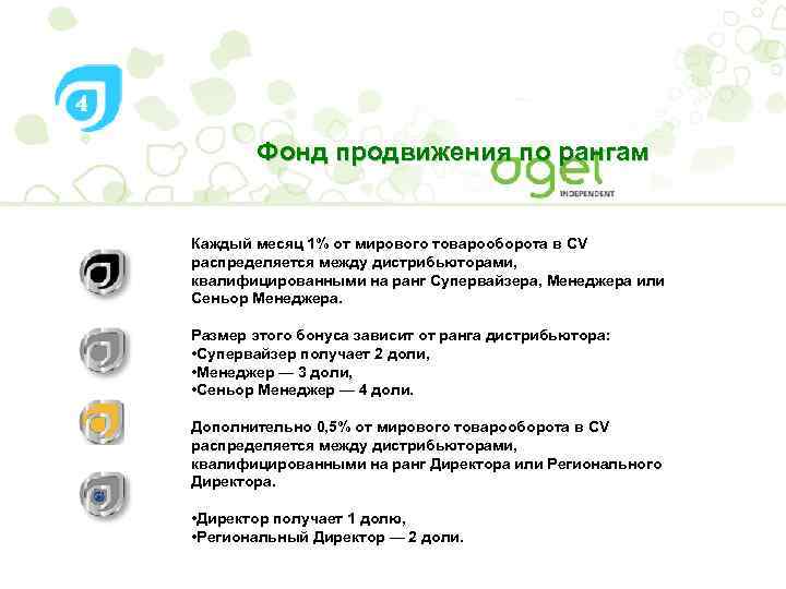 Фонд продвижения по рангам Каждый месяц 1% от мирового товарооборота в CV распределяется между