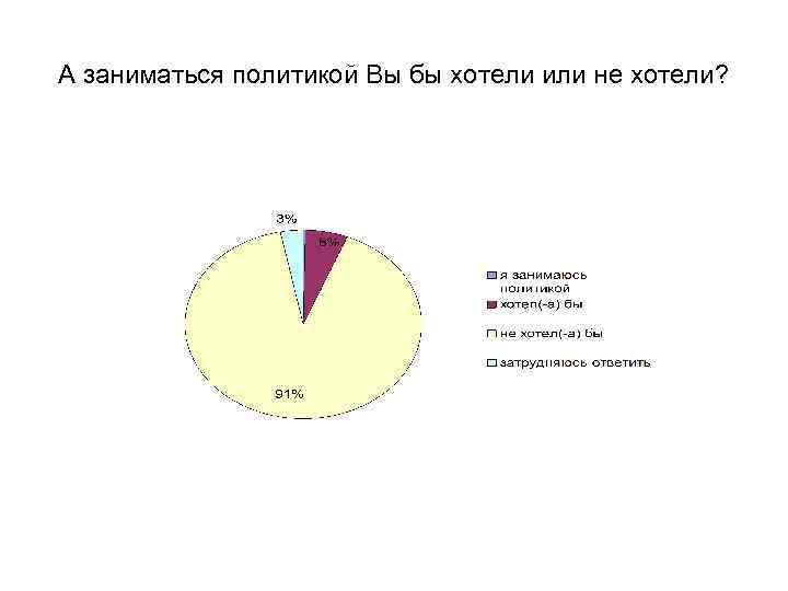 А заниматься политикой Вы бы хотели или не хотели? 