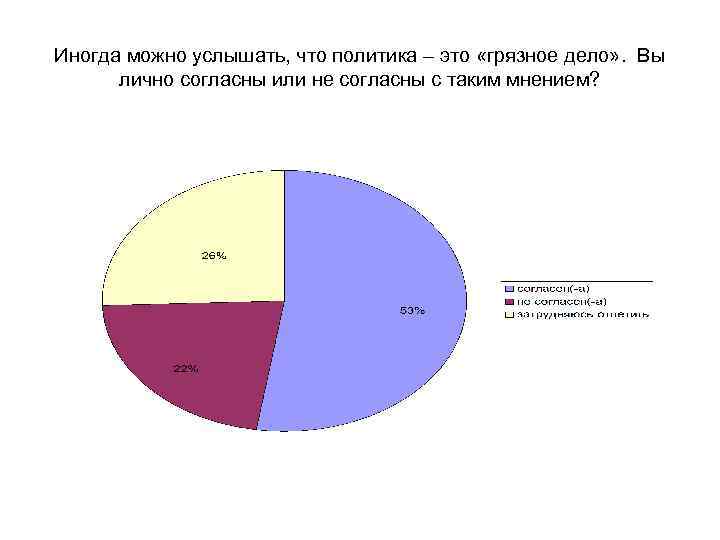 Иногда можно услышать, что политика – это «грязное дело» . Вы лично согласны или