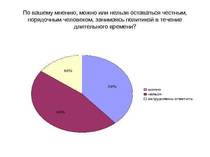 По вашему мнению, можно или нельзя оставаться честным, порядочным человеком, занимаясь политикой в течение