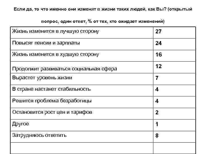 Если да, то что именно они изменят в жизни таких людей, как Вы? (открытый