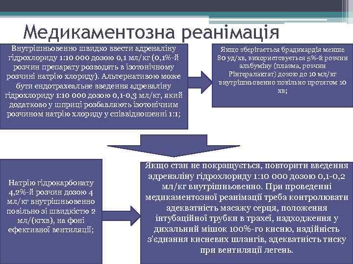 Медикаментозна реанімація Внутрішньовенно швидко ввести адреналіну гідрохлориду 1: 10 000 дозою 0, 1 мл/кг