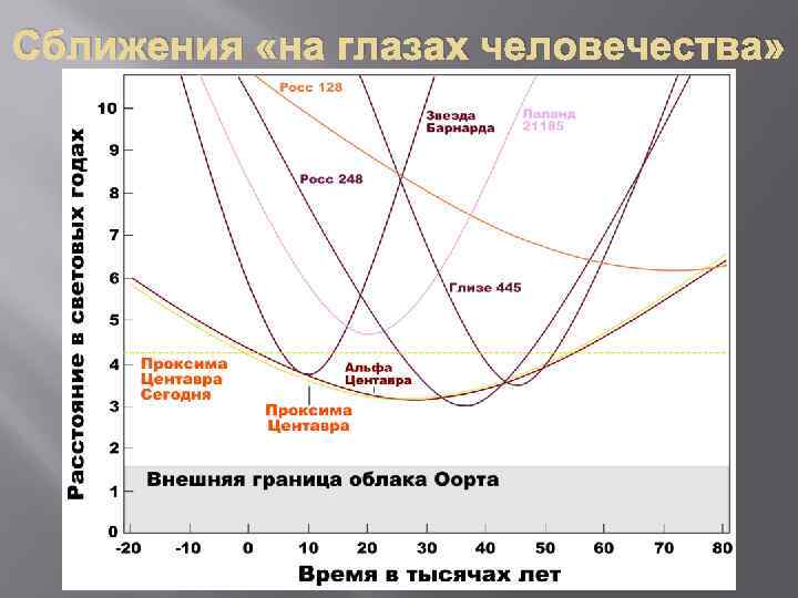 Сближения «на глазах человечества» 