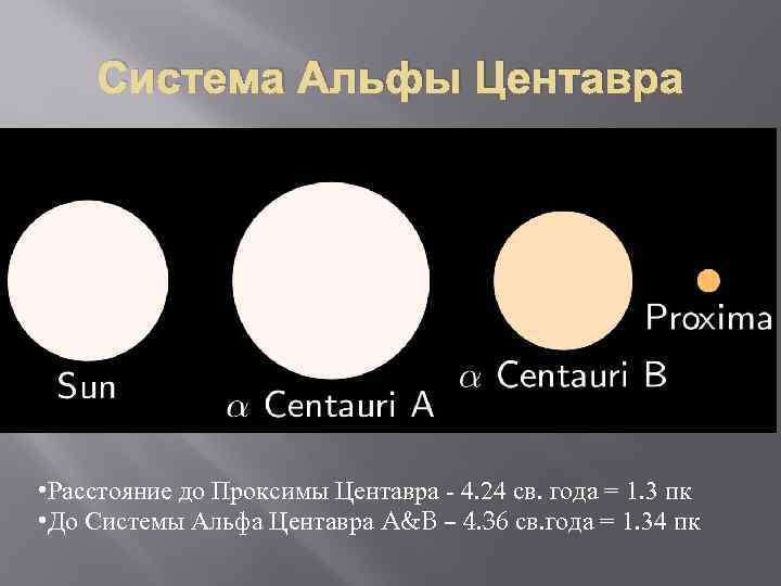 Система Альфы Центавра • Расстояние до Проксимы Центавра - 4. 24 св. года =