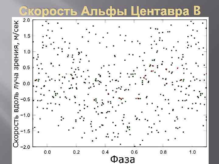 Скорость Альфы Центавра B 