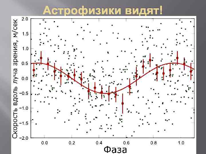 Астрофизики видят! 