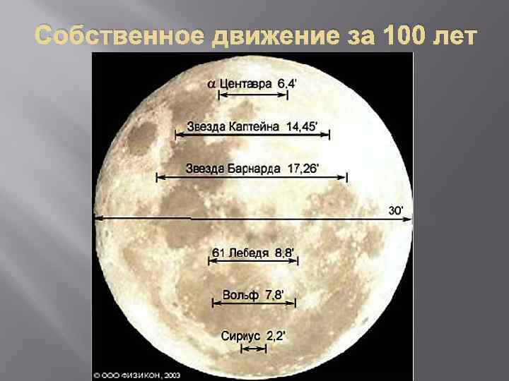 Собственное движение за 100 лет 