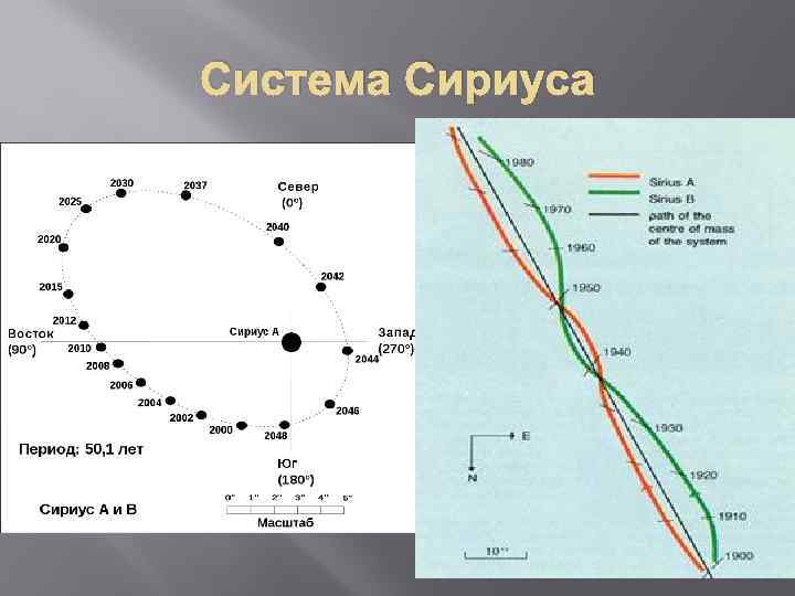 Система Сириуса 