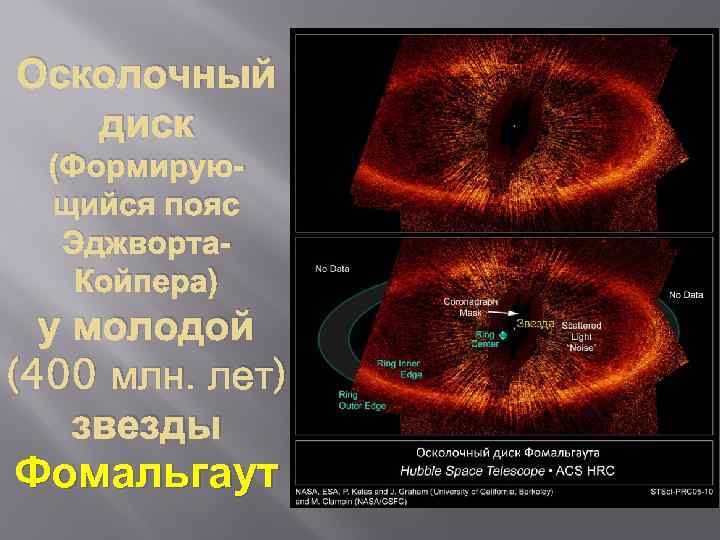 Осколочный диск (Формирующийся пояс Эджворта. Койпера) у молодой (400 млн. лет) звезды Фомальгаут 