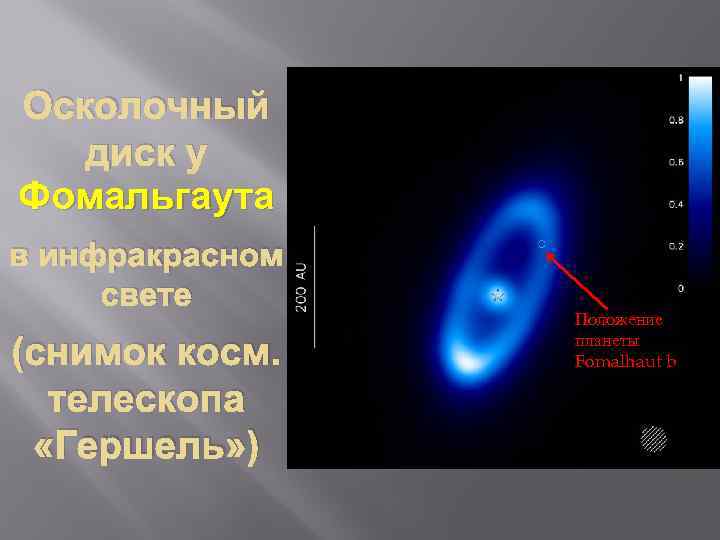 Осколочный диск у Фомальгаута в инфракрасном свете (снимок косм. телескопа «Гершель» ) Положение планеты