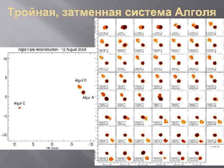 Тройная, затменная система Алголя 